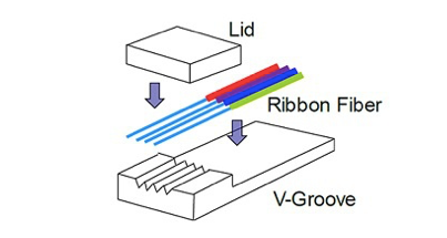 Cad é Fiber Array